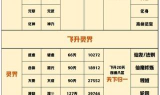 一念逍遥宗门有什么用