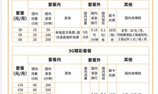 中国广电网络适配机型